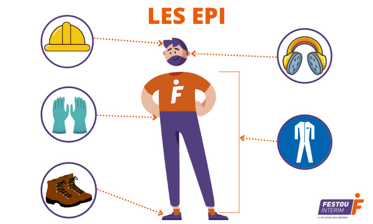 Les équipements de protection individuelle (EPI) - Festou Interim