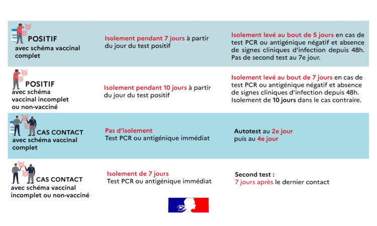 LES NOUVELLES REGLES D'ISOLEMENT